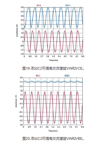 学子专区—ADALM2000实验：共发射极放大器