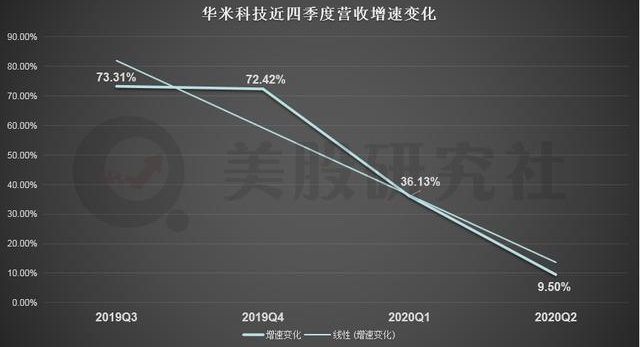 海外市场劲敌林立，华米突围之路仍阻碍重重