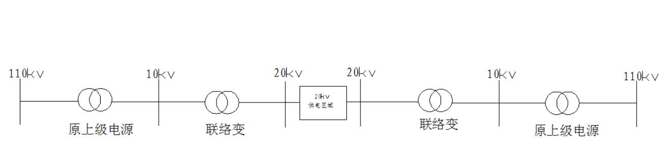 联络变压器的作用是什么_联络变压器的应用