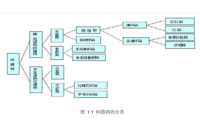 如何使用FPGA实现<b class='flag-5'>信道编码</b>