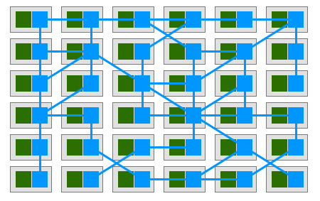 这几个要素将帮助DevOps团队确定适合其特定情况的<b class='flag-5'>服务网格</b>