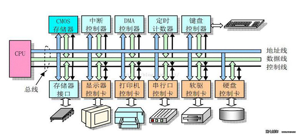 <b class='flag-5'>Linux</b><b class='flag-5'>操作系统</b><b class='flag-5'>知识</b><b class='flag-5'>讲解</b>：<b class='flag-5'>走进</b><b class='flag-5'>内存</b>