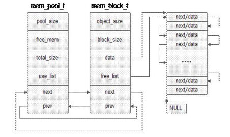 Linux操作系统知识讲解：走进Linux 内存分配算法