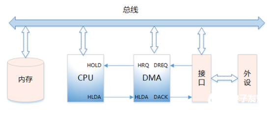 Linux操作系统知识讲解：走进Linux 内存分配算法