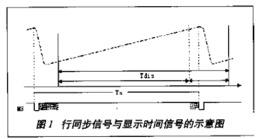 利用可编程器件CPLD/FPGA实现VGA图像控制器的设计方案