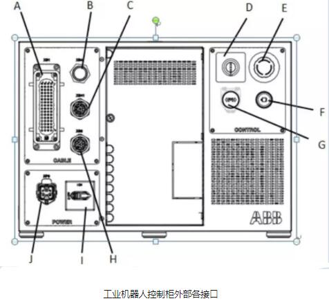 工业机器人控制柜组成_