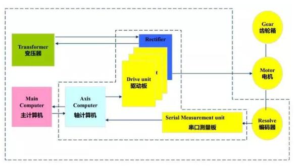 工业机器人控制柜组成_