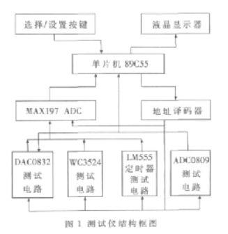 基于八位单片机89C55芯片实现特定集成威廉希尔官方网站
测试仪的设计