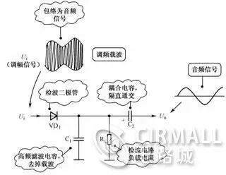 二极管检波威廉希尔官方网站
故障检测问题该怎么解决？