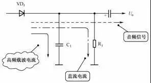 二极管检波威廉希尔官方网站
故障检测问题该怎么解决？