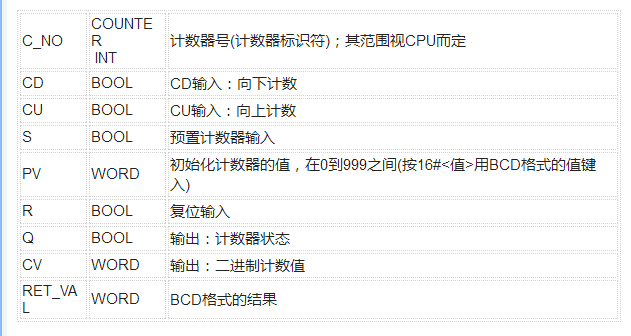 <b class='flag-5'>计数器</b><b class='flag-5'>函数</b><b class='flag-5'>S_CU</b>的操作步骤
