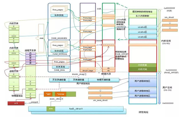 <b class='flag-5'>Linux</b><b class='flag-5'>操作系统</b><b class='flag-5'>知识</b><b class='flag-5'>讲解</b>：<b class='flag-5'>走进</b><b class='flag-5'>linux</b> <b class='flag-5'>内存</b>地址空间