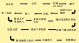 <b class='flag-5'>半导体</b>科学技术中气相<b class='flag-5'>外延</b>的<b class='flag-5'>重要</b>作用