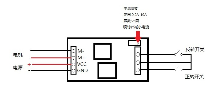 直流<b class='flag-5'>有</b>刷<b class='flag-5'>电机</b><b class='flag-5'>正反转</b>控制应用