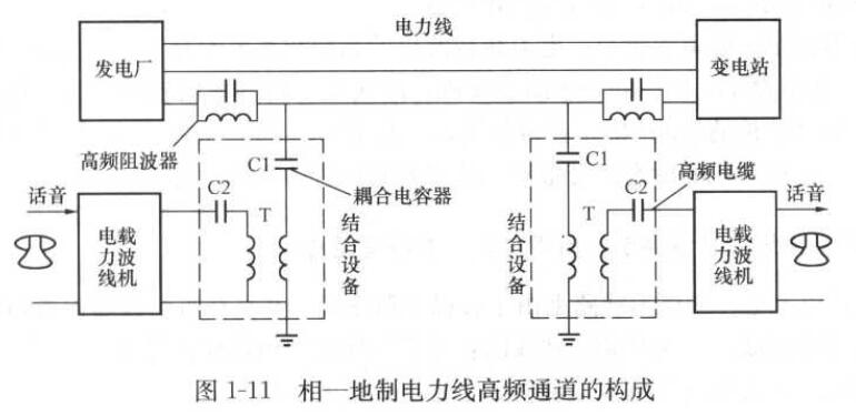 电力载波通信的结构原理_电力线载波通信的特点