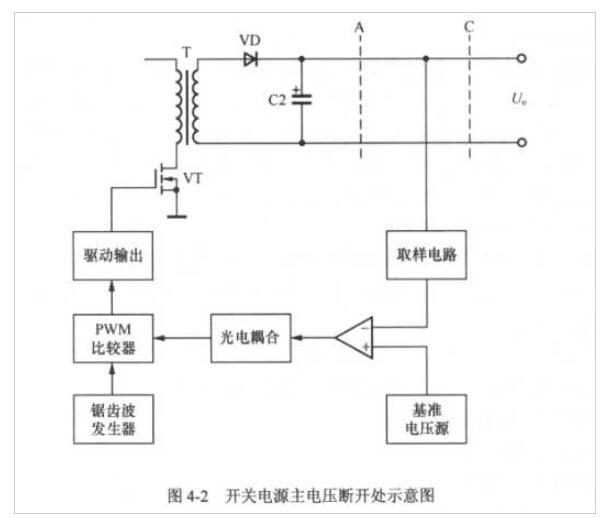 开关电源的检修方法_开关电源常见故障维修