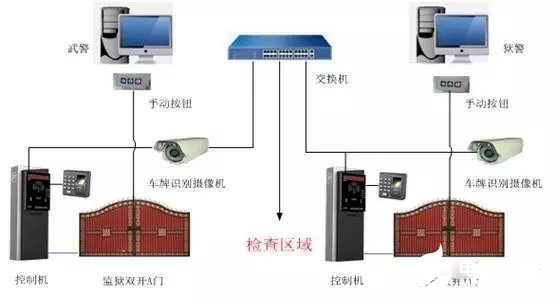 中控智慧监狱生物识别智能管理系统解决方案