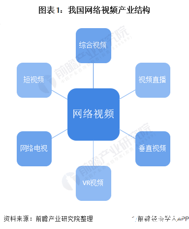 2020年我国网络视频用户规模达8.50亿，基础市场利好行业发展