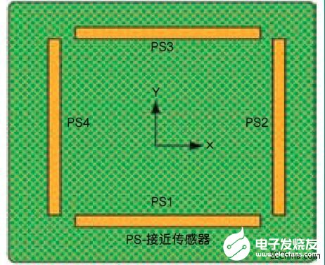 采用传感器共连方法实现对电容式感应系统功耗进行优化处理