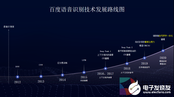 百度智能语音交互的产业化成果丰硕,推进语音技术应用落地