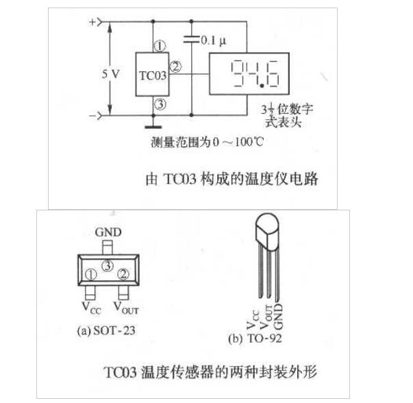 <b class='flag-5'>温度</b><b class='flag-5'>传感器</b>TC03<b class='flag-5'>构成</b>的<b class='flag-5'>温度</b>仪<b class='flag-5'>威廉希尔官方网站
</b>