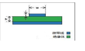 PCB中信号<b class='flag-5'>线</b>：<b class='flag-5'>微带线</b>和<b class='flag-5'>带状线</b>示意图