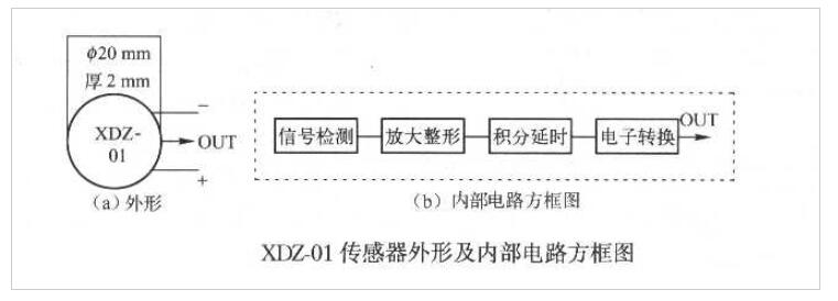 振动传感器XDZ-01构成的基本振动报警威廉希尔官方网站
