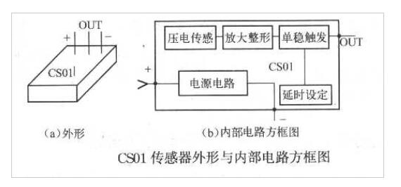 振动传感器CS01构成的防盗报警威廉希尔官方网站
