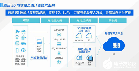 边缘计算是互联网巨头切入5G基础设施的利器，如何瓜分市场