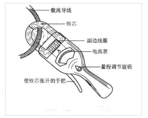 钳形<b class='flag-5'>电流表</b>的作用及组成