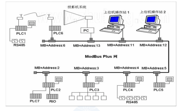 <b class='flag-5'>PLC</b>在<b class='flag-5'>自来水厂</b>的应用说明