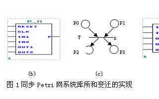 基于<b class='flag-5'>VHDL</b>语言和可编程逻辑器件<b class='flag-5'>实现</b><b class='flag-5'>Petri</b><b class='flag-5'>网</b>逻辑<b class='flag-5'>控制器</b>的设计