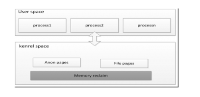 linux内核主流的内存压缩技术介绍