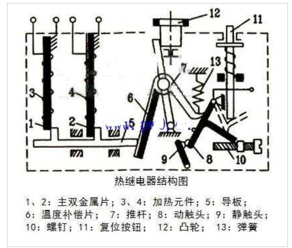 <b class='flag-5'>热</b><b class='flag-5'>继电器</b>的结构图解