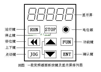 <b class='flag-5'>变频器</b>功能<b class='flag-5'>参数</b>怎么<b class='flag-5'>设置</b>？