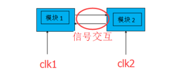 <b class='flag-5'>跨</b><b class='flag-5'>时钟</b><b class='flag-5'>域</b>设计之控制<b class='flag-5'>信号</b><b class='flag-5'>传输</b>工作原理