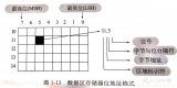 plc的<b class='flag-5'>寻址</b>方式：立即<b class='flag-5'>寻址</b>、直接<b class='flag-5'>寻址</b>、<b class='flag-5'>间接</b><b class='flag-5'>寻址</b>