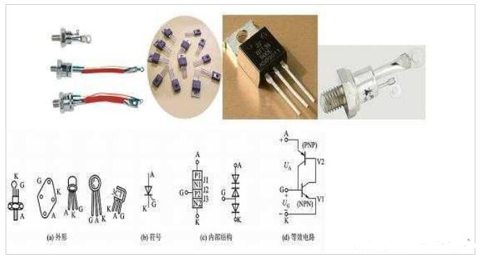 单向晶闸管的外形、构造和威廉希尔官方网站
符号