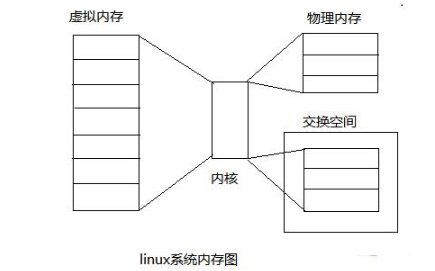 <b class='flag-5'>Linux</b>操作系统<b class='flag-5'>修改</b><b class='flag-5'>内核</b>参数的三种方法详细说明