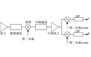 如何使用PLL技术实现<b class='flag-5'>接收机</b><b class='flag-5'>射频</b>前端的设计