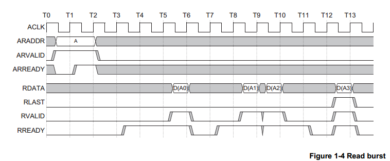 ARM+<b class='flag-5'>FPGA</b>开发：基于<b class='flag-5'>AXI</b>总线的GPIO <b class='flag-5'>IP</b>创建