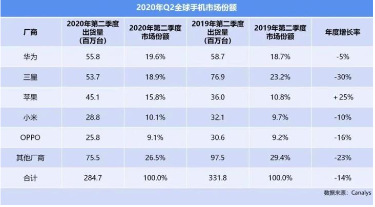 物联网时代正式拉开序幕，OPPO“迟到”布局还来得及？