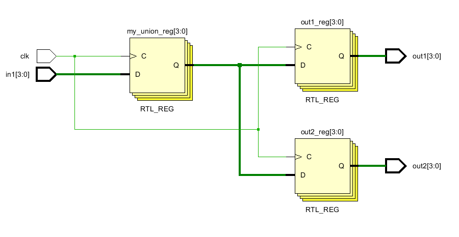 <b class='flag-5'>SystemVerilog</b> <b class='flag-5'>中</b>各种不同的联合解析