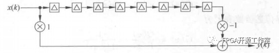 梳状<b class='flag-5'>滤波器</b>以及<b class='flag-5'>积分</b>梳状<b class='flag-5'>滤波器</b>的FPGA实现