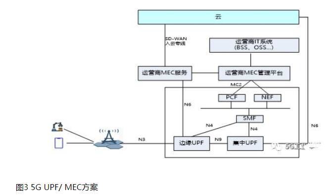 边缘计算在物联网存在的问题及研究