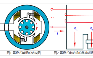 什么是<b class='flag-5'>罩</b><b class='flag-5'>极</b>式电动机 <b class='flag-5'>罩</b><b class='flag-5'>极</b>式异步电动机结构原理