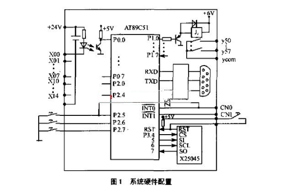 使用AT89C51实现的微型<b class='flag-5'>可编程控制器</b>的讲解