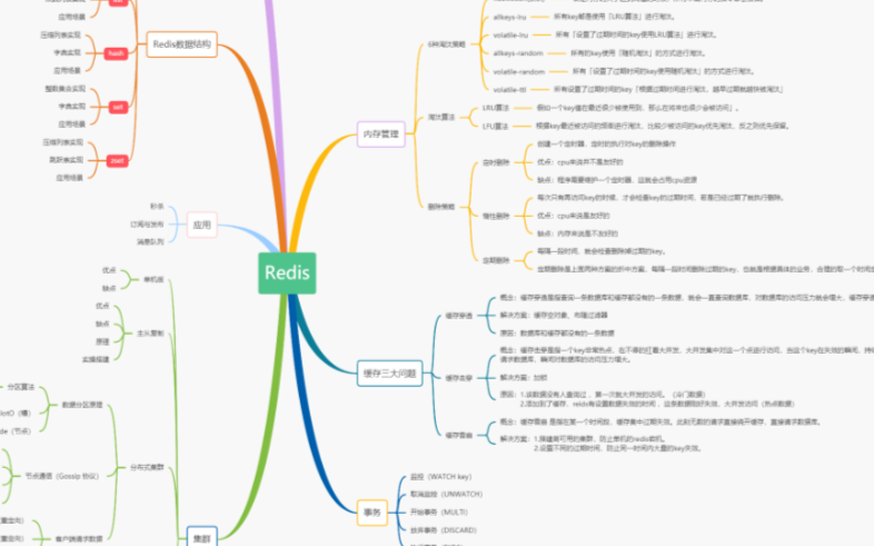 <b class='flag-5'>Redis</b>的四种模式复制、<b class='flag-5'>哨兵</b>、<b class='flag-5'>Cluster</b>以及<b class='flag-5'>集群</b>模式