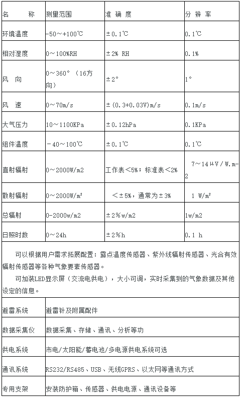 光伏电站环境监测系统、技术参数和应用场景分析