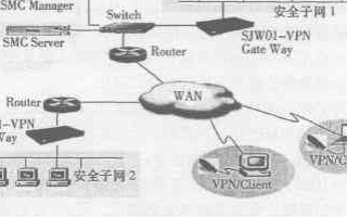 基于嵌入式Linux操作系统实现VPN<b class='flag-5'>安全网关</b>的设计方案